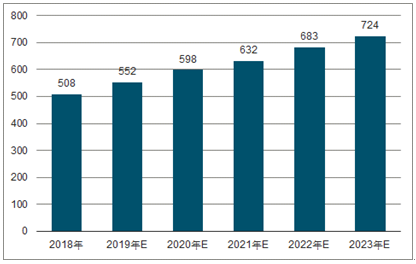 中平镇2023年中国无纺布行业全景图谱